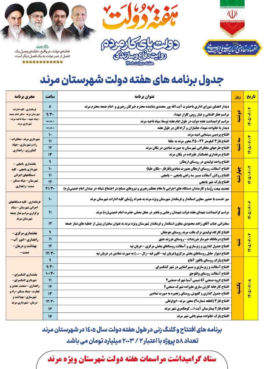 فرماندارمرند:در هفته دولت 1405 پروژه های با دو همت در مرند افتتاح خواهد شد/58 پروژه در مرند در هفته دولت افتتاح میشود