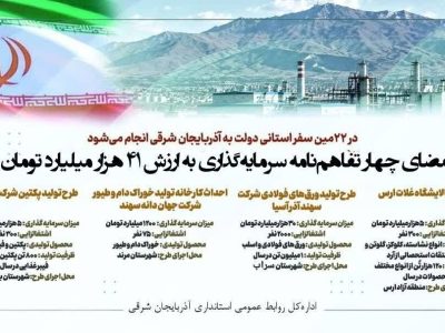 چهار تفاهمنامه سرمایهگذاری به ارزش ۴۱ هزار میلیارد تومان امضا شد