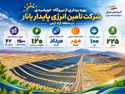 نیروگاه خورشیدی ۱۲۰ مگاواتی یانار؛ گامی بلند در رفع ناترازی برق با ۱۱ هزار میلیارد تومان سرمایهگذاری در استان آذربایجانشرقی افتتاح شد