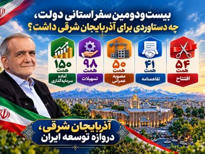بیست‌‌ودومین سفر استانی دولت، چه دستاوردی برای آذربایجان شرقی داشت؟
